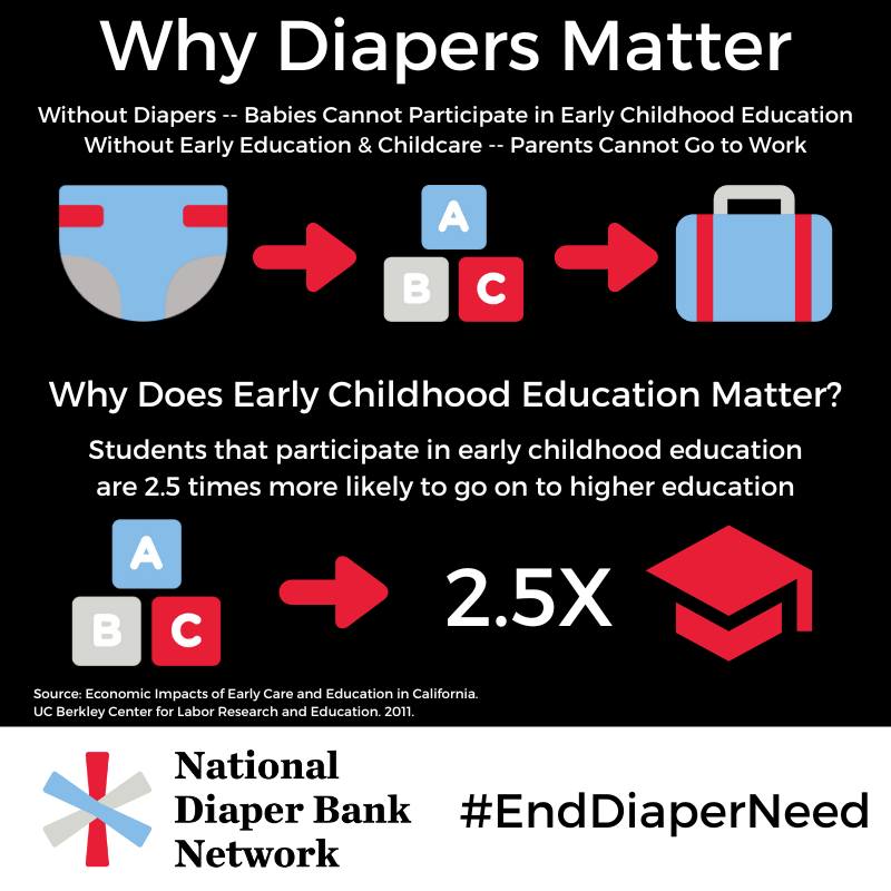 Diaper Need affects a provider's ability to work